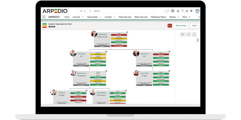 arpedio-org-chart-software-in-salesforce