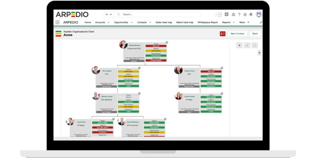 arpedio-org-chart-software-in-salesforce